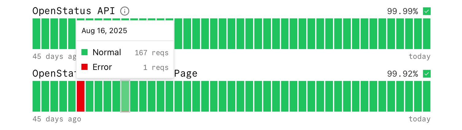absolute bar type with request card and hiding uptime